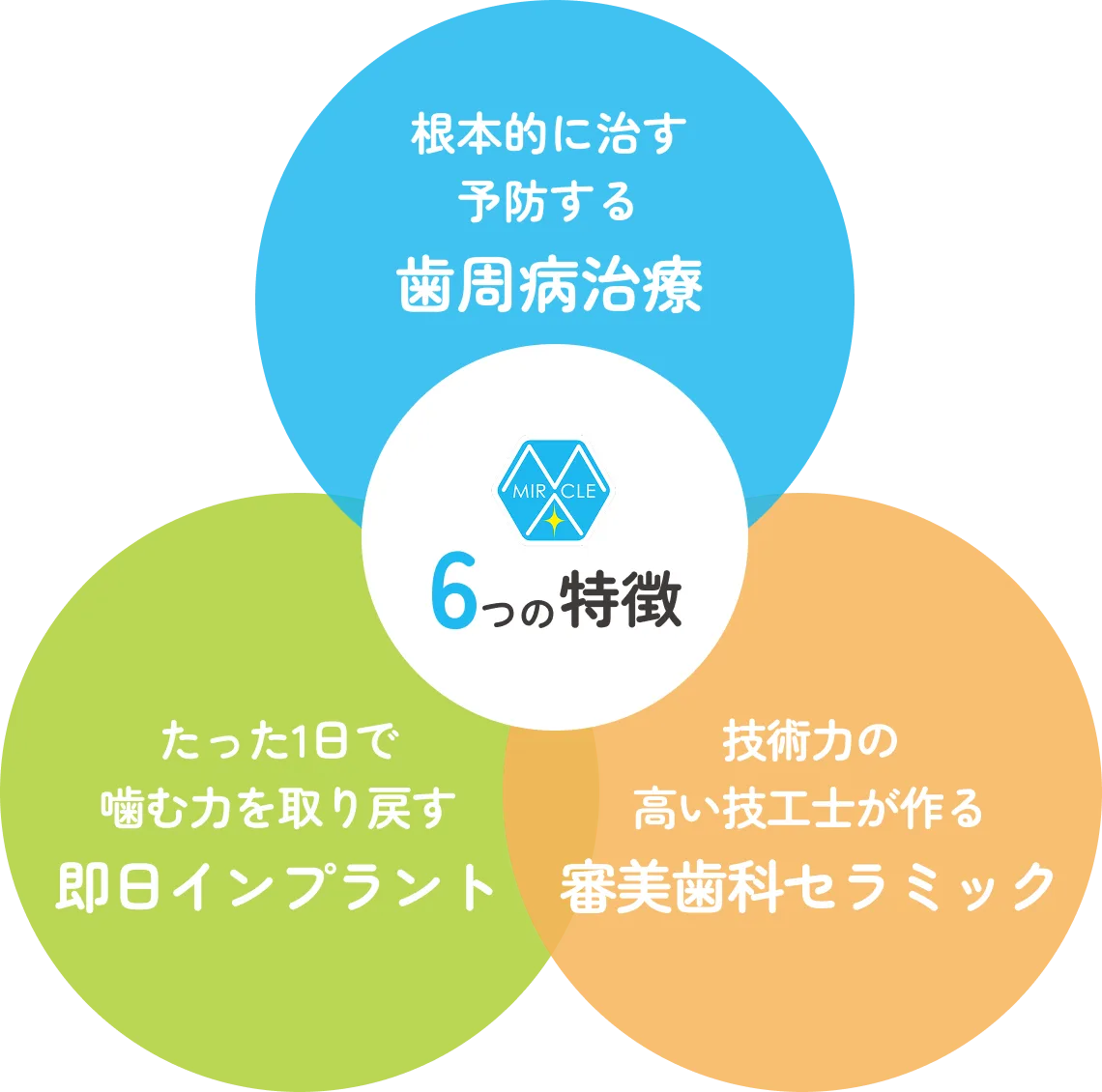 MIRACLE 6つの特徴